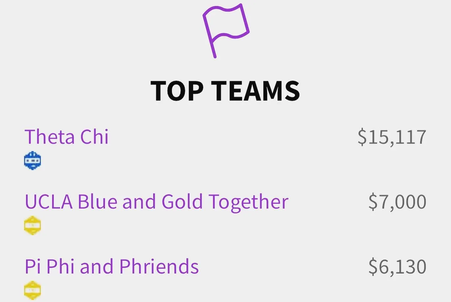 Thank you to @uclarelay for putting on such an amazing Relay for Life this past weekend…