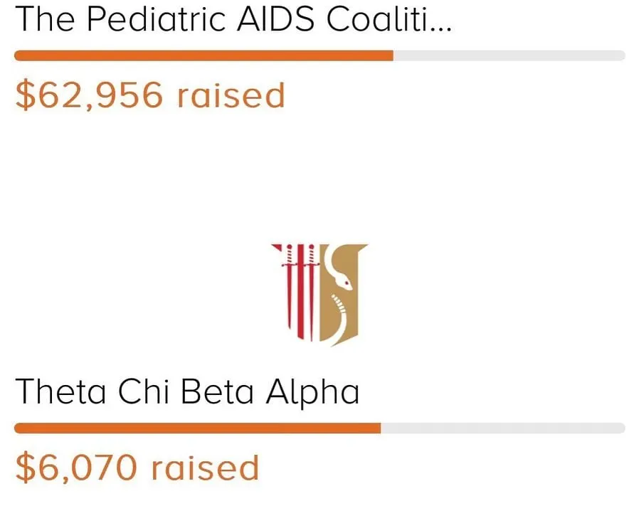 Wanted to give a shout-out to our recent philanthropy! We participated in Dance…