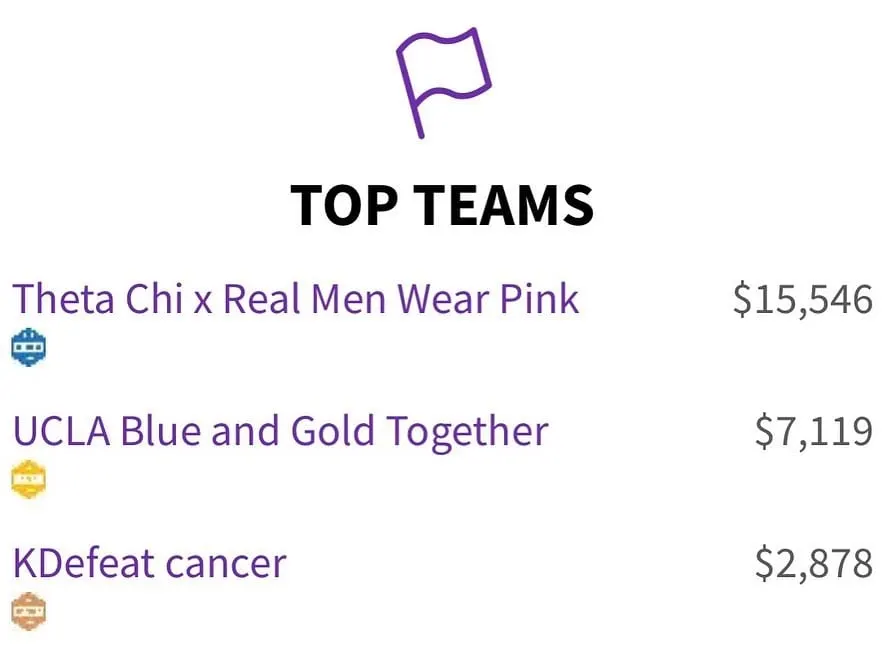 Just wanted to give a special shout-out to our Relay For Life Team! Special thank you…